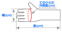 チュビファースト手袋